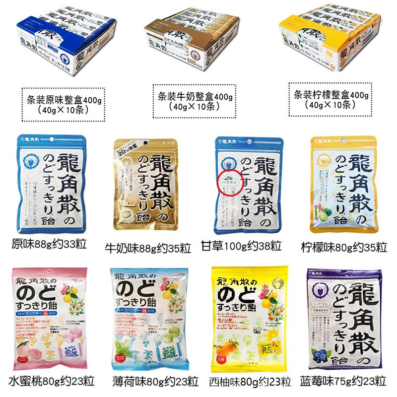 日本原装进口龙角散润喉糖清凉薄荷糖原味蜂蜜牛奶水蜜桃蓝莓含片