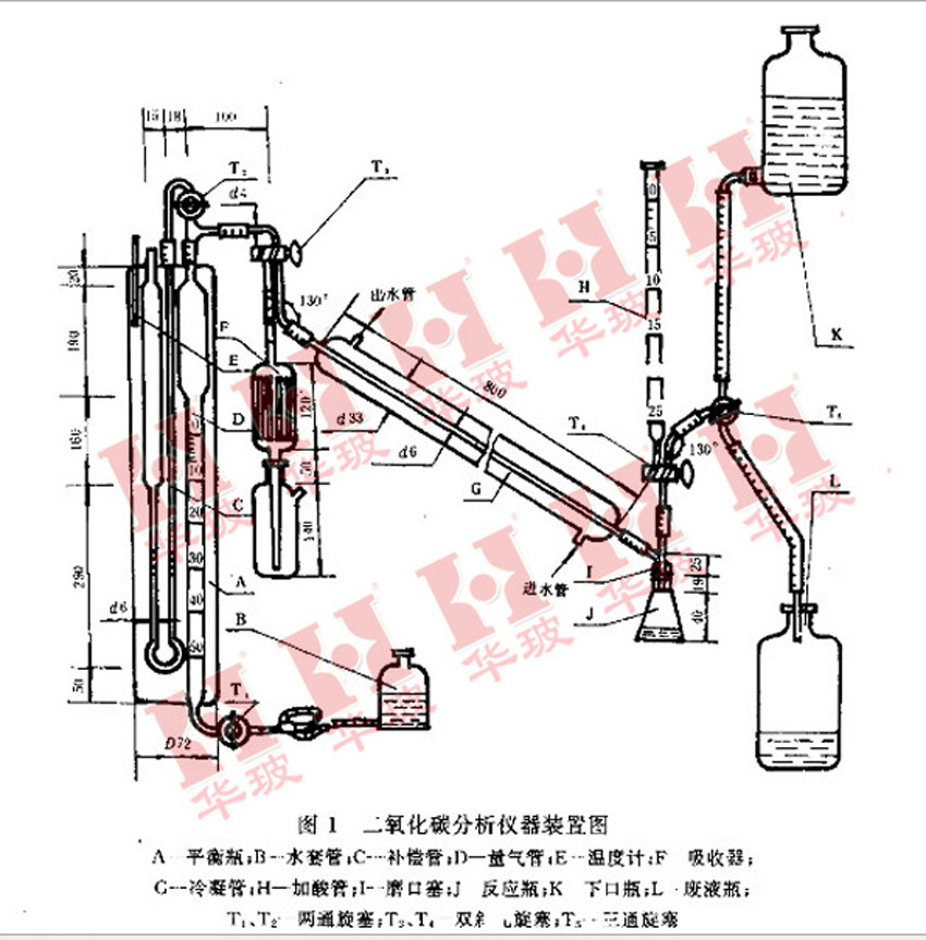 化学实验玻璃仪器 二氧化碳分析仪器装置