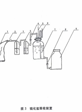 GB-10655-2004硫化氢吸收装置