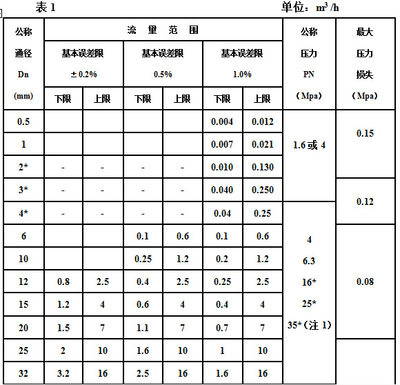 低价位高压液体涡轮流量计|球面焊接式流量计|质量保证