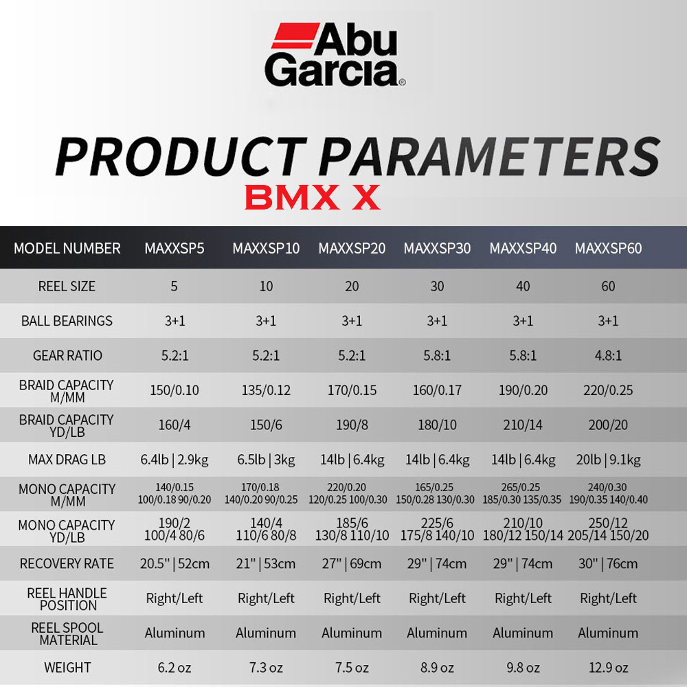 现货正品Abu BMAX X 阿布经典渔线轮路亚纺车轮全金属远投鱼线轮