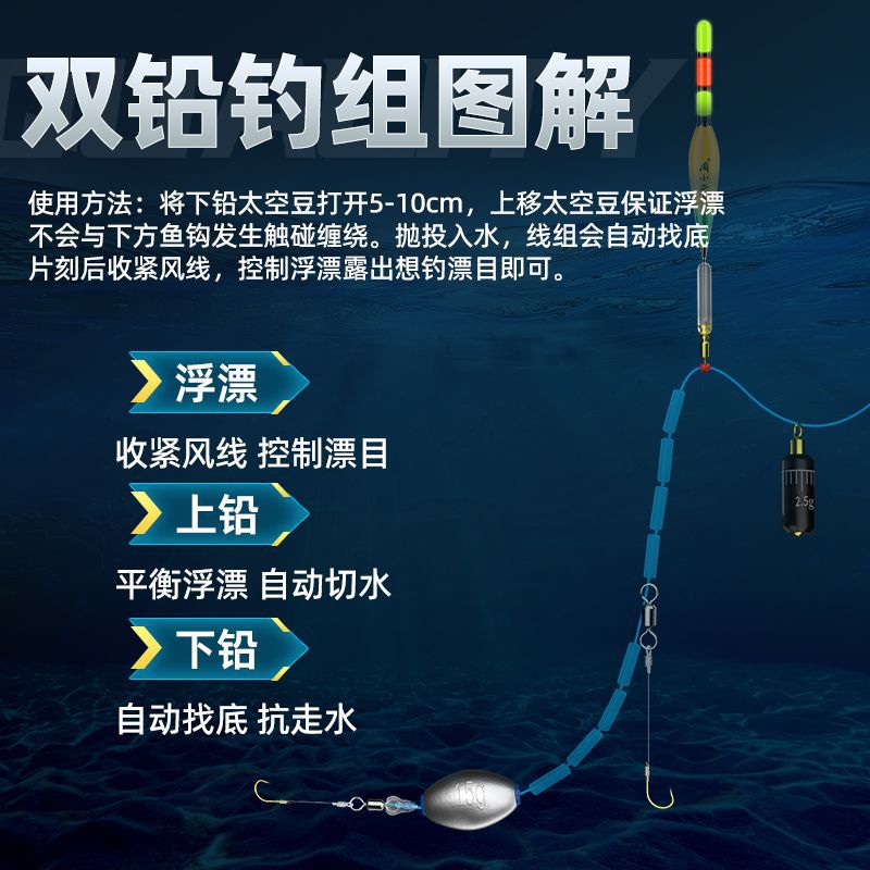自动找底路滑线组套装全套成品矶竿远投专用双铅免调漂滑漂钓线组