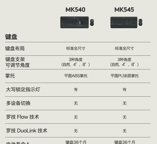 笔记本电脑mk545国行 罗技MK540无线键盘鼠标套装 办公家用商务台式