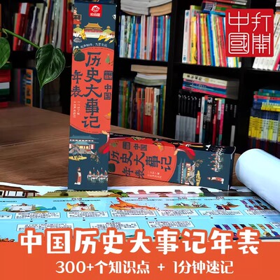 中国历史大记事年表卷轴