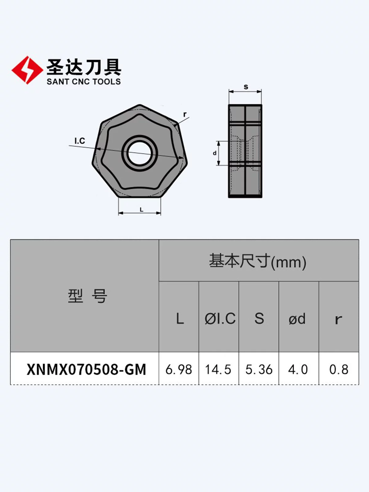 Резательная головка Shengda XNMX070508-GM/GH/GL и Walter XNMU0705ANN установка