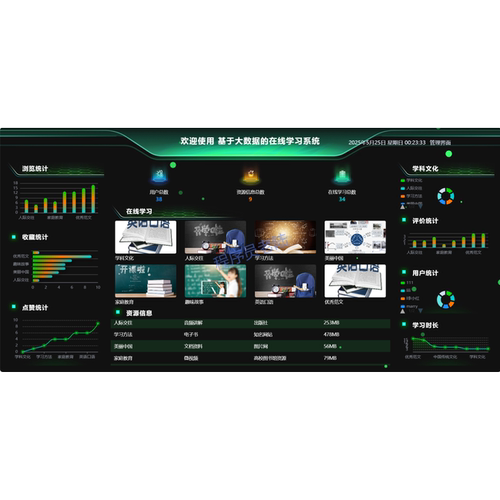 学习可视化系统｜java｜springboot｜vue｜mysql｜万字文档