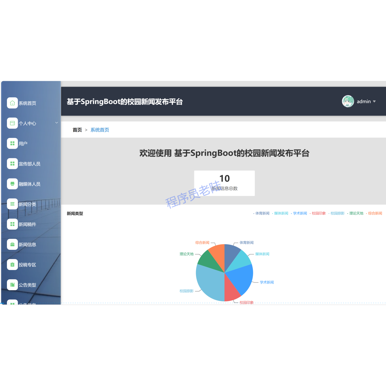 新闻发布系统｜java｜springboot｜vue｜mysql｜万字文档