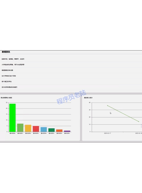 景点宣传管理系统｜java｜springboot｜vue｜mysql｜万字文档