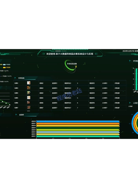 校园点餐分析系统｜java｜springboot｜vue｜mysql｜万字文档