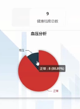 老年健康管理系统｜javaweb｜ssm｜jsp｜mysql｜万字文档