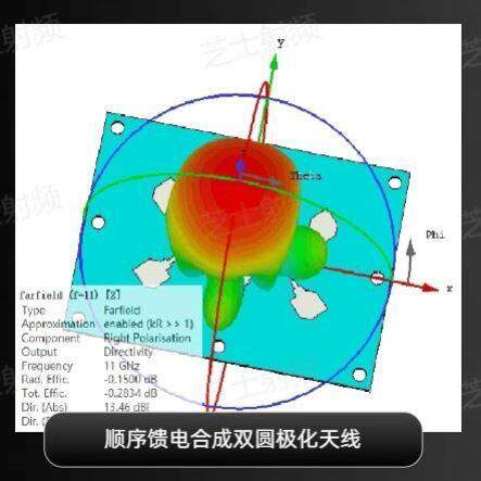 HFSS/CST 仿真设计/模型优化/文章复现
