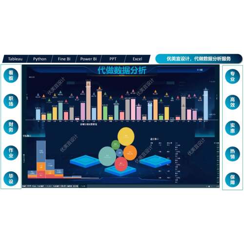 数据分析与可视化tableau，finebi，powerbi，PPT数据看板代做