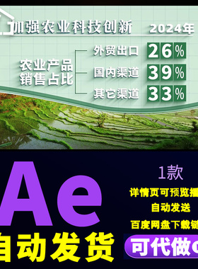 绿色农业数据汇报图文展示加强科技兴农农业产品销售宣传AE模板