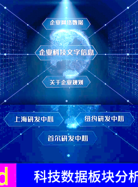 3D蓝色科技数据板块分析展示分类树状图公司企业ED模板EDIUS片头