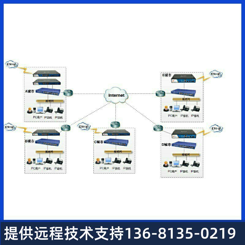 厦门IPPBX网络电话系统SIP语音电话系统Asterisk S20-50-100-300