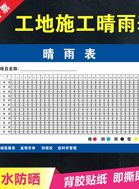 工地施工晴雨表天气变化标志牌