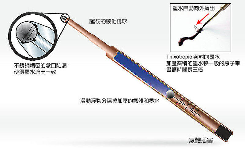 아메리칸 스페이스 펜 리필 피셔 스페이스 펜 셔틀 펜 리필 리필 0.5MM
