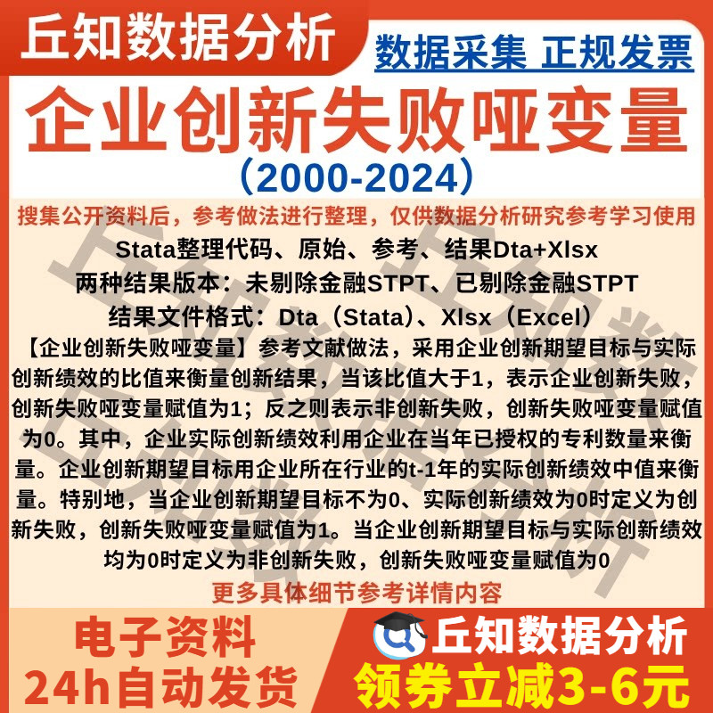 企业创新失败哑变量2024-2000年数据上市公司Stata代码Excel表格