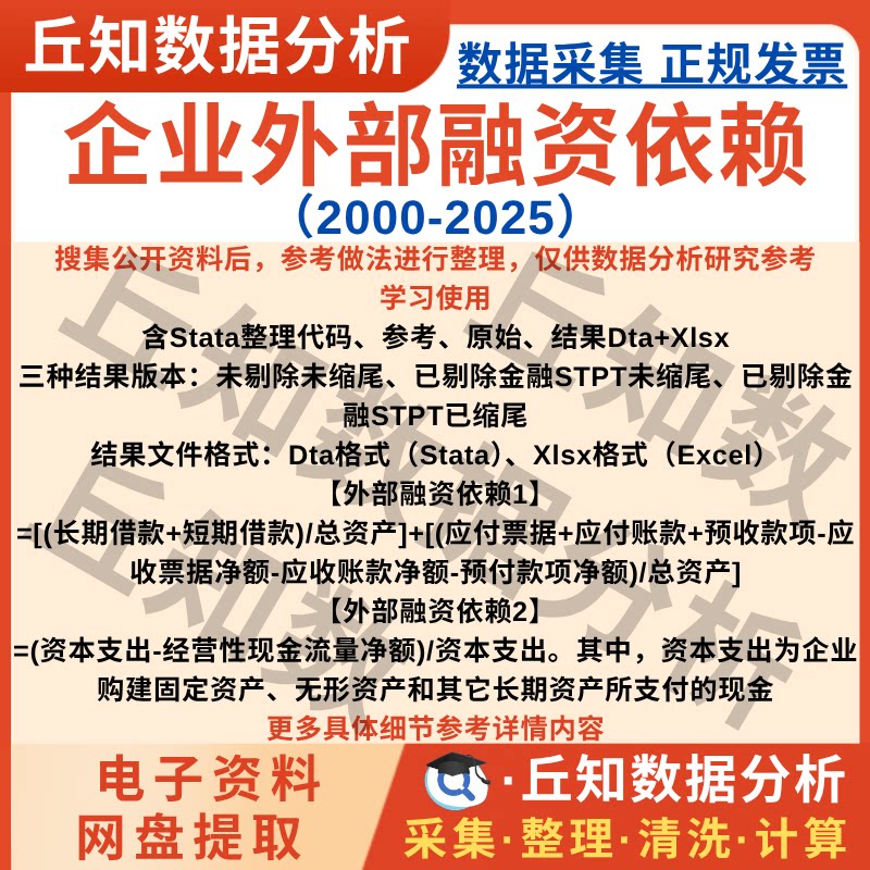 企业外部融资依赖2025-2000年上市公司数据stata代码Excel表格