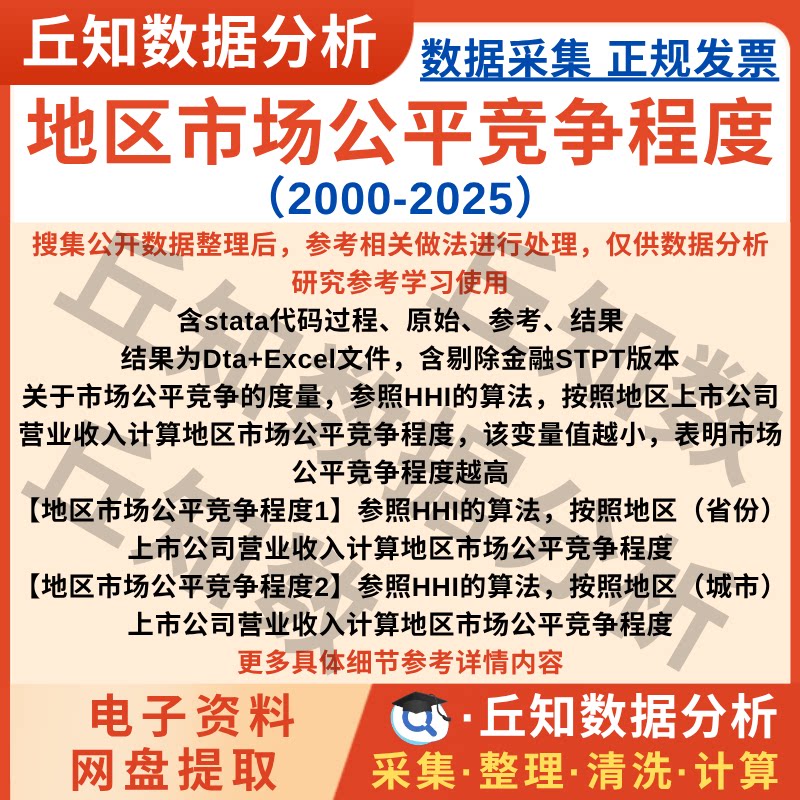 企业地区市场公平竞争程度2025-2000含stata代码过程上市公司数据
