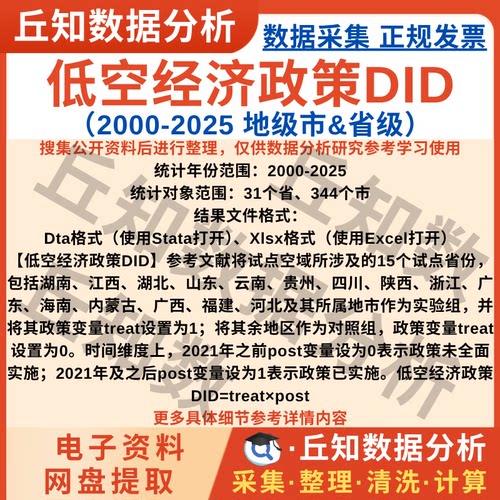 低空经济试点政策DID数据2025-2000年市级省级面板数据stataExcel