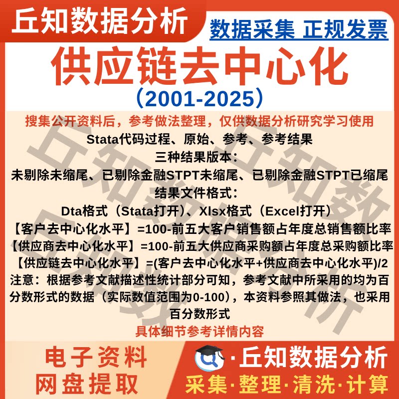 供应链去中心化2025-2001年数据含Stata代码上市公司企业Excel表
