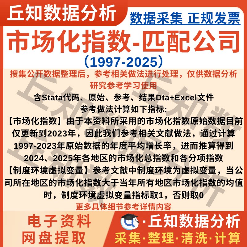 市场化指数数据2025年Excel/Stata数据含代码匹配上市公司企业版