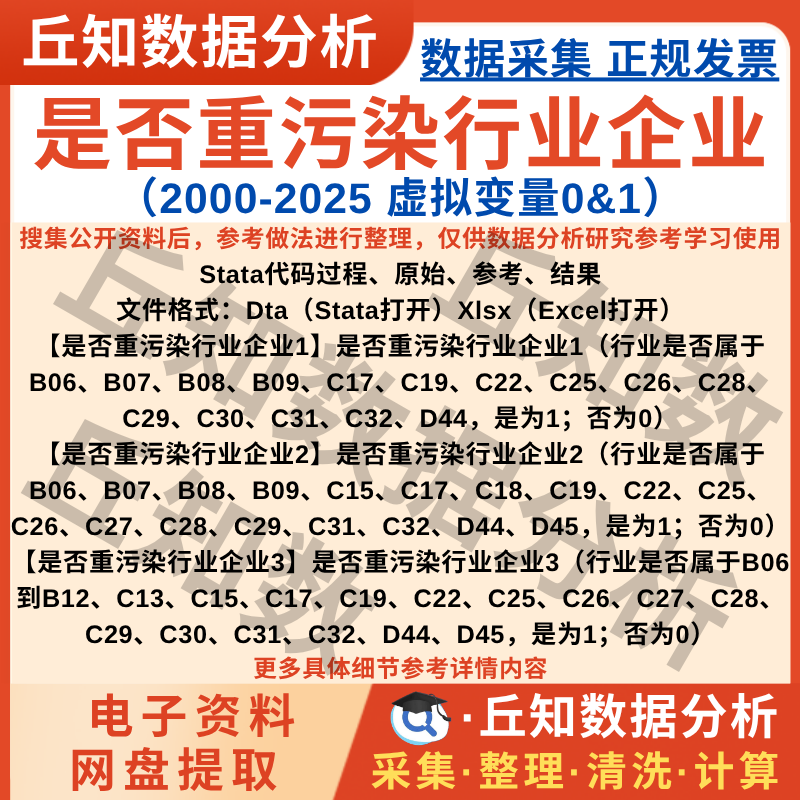 是否重污染行业企业2025-2000年Stata代码上市公司分组异质性数据