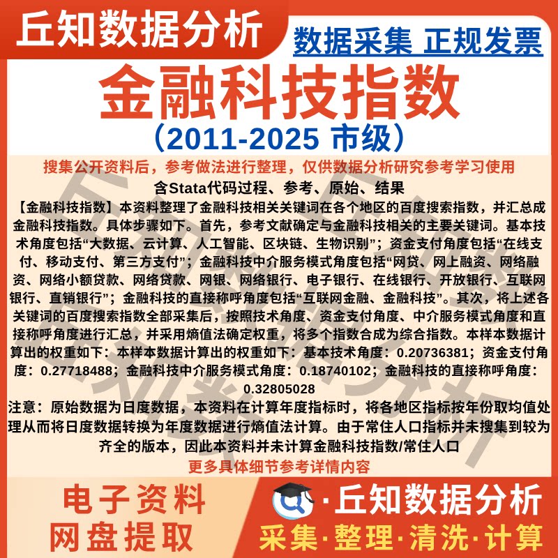 市级金融科技指数数据2025-2011搜索指数年度Excel Stata整理代码