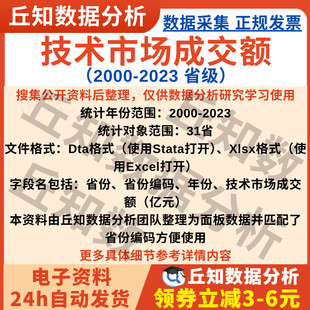 各省技术市场成交额2023-2000数据Stata版本Excel表面板统计数据