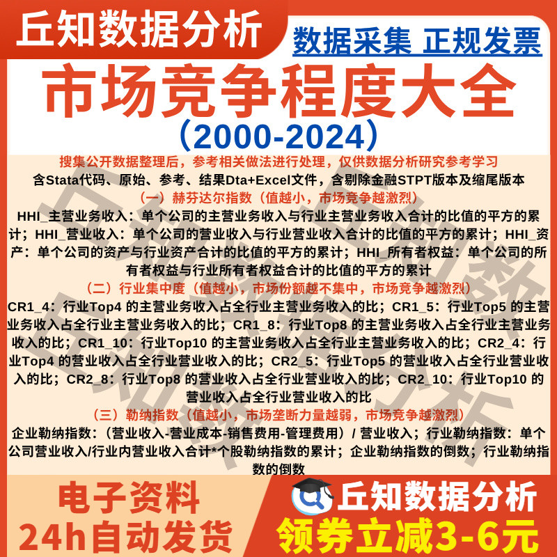 市场竞争程度数据大全2024-2000赫芬达尔、勒纳指数、行业集中度