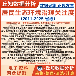 省级居民生态环境治理关注度数据2025-2011搜索指数年Excel Stata