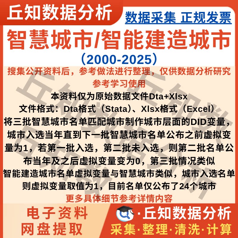 智慧城市DID智能建造城市2025-2000年虚拟变量含Stata、Excel格式
