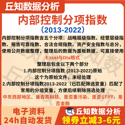 内部控制分项指数2022-2013 含五个分项指数与总分 stata匹配分组