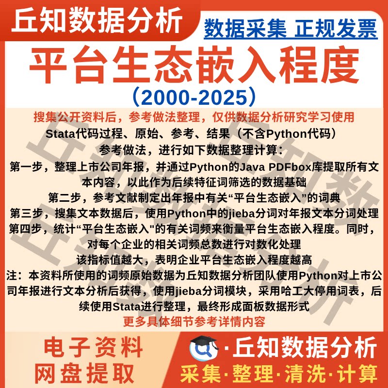 平台生态嵌入程度2025-2000上市公司年报文本分析数据含Stata代码