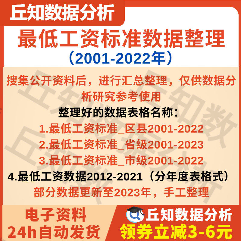 省市县最低工资标准面板数据整理2022-2001年Excel面板四个表见图
