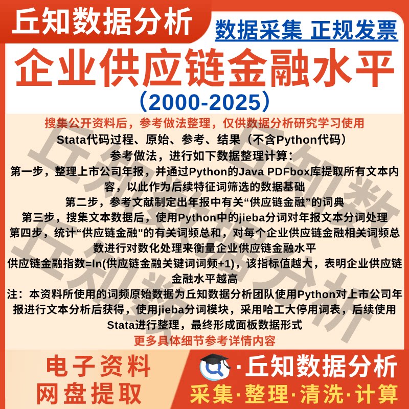 上市公司供应链金融水平2025-2000Stata表企业年报词频结果Excel