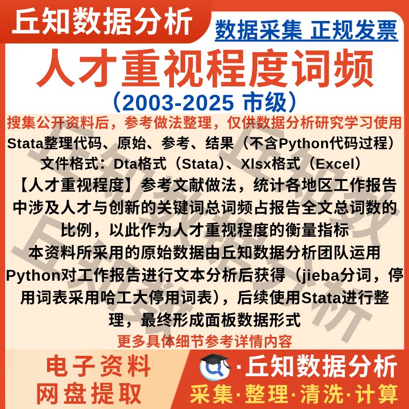 市级人才重视程度数据2025-2003年地级市Excel表工作报告关键词频