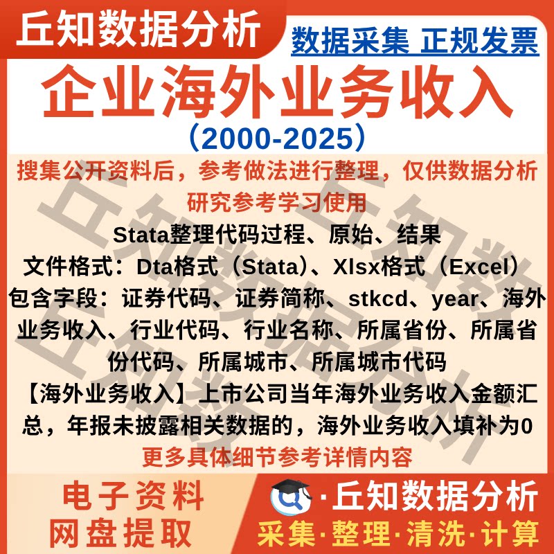 企业海外业务收入2025-2000年数据整理含Stata代码上市公司Excel