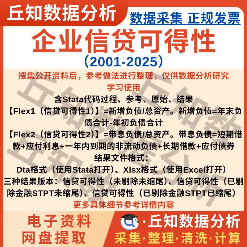 企业信贷可得性2025-2001数据中介机制变量含Stata代码剔除缩尾表