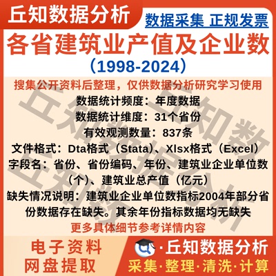 各省建筑业总产值及企业数2024-1998年度数据stataExcel地区代码