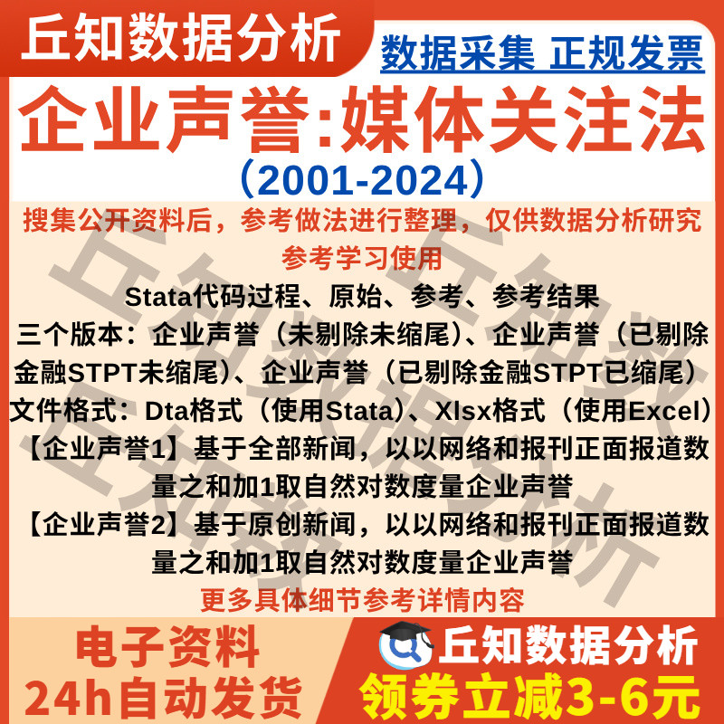 企业声誉媒体关注法2024-2001年上市公司Stata数据Excel缩尾剔除