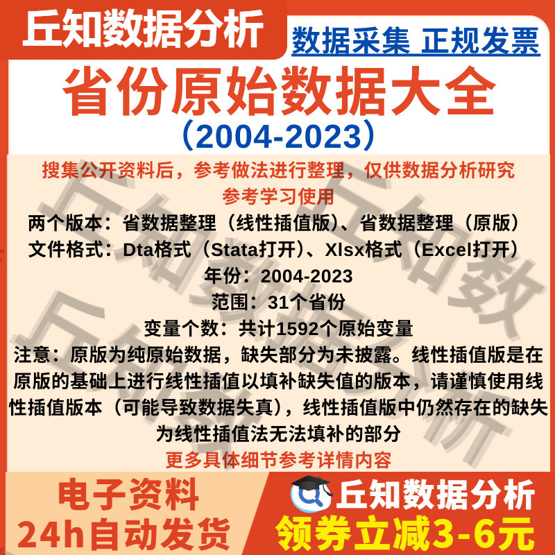 省份控制变量2023-2004年含原始&线性插值版StataExcel面板数据