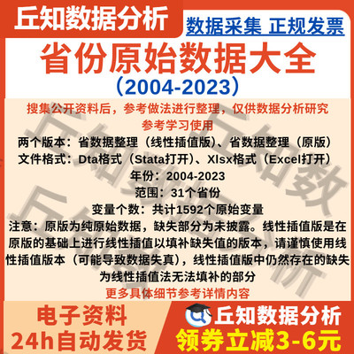 省份控制变量2023-2004年含原始&线性插值版StataExcel面板数据