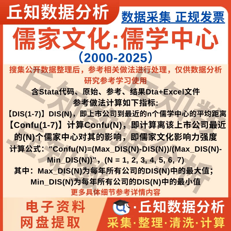 儒家文化影响力强度2025-2000年儒学中心Confu变量上市公司数据表