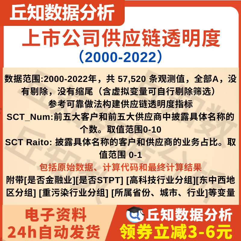 上市公司供应链透明度2000-2022数据含stata代码过程参考做法结果