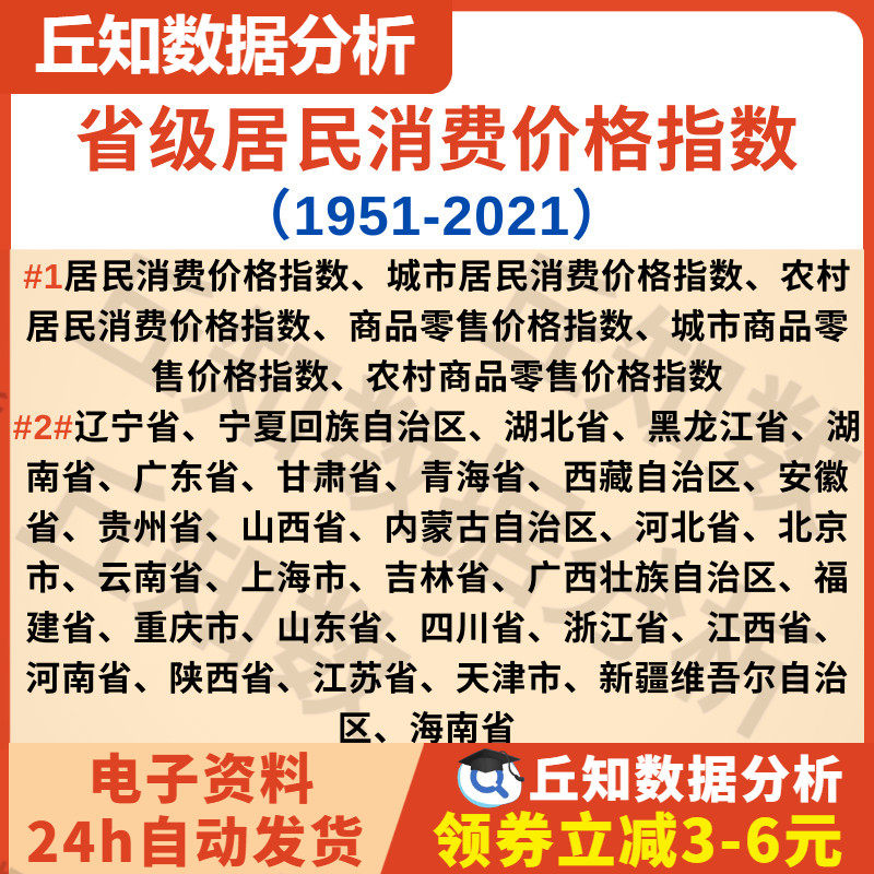 居民消费价格指数、商品零售价格指数（1951-2021）省份数据。