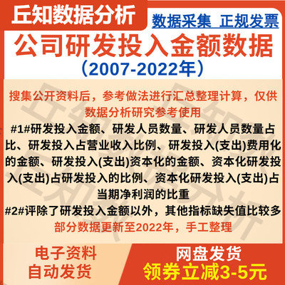 上市公司研发投入金额数据（2007-2022）