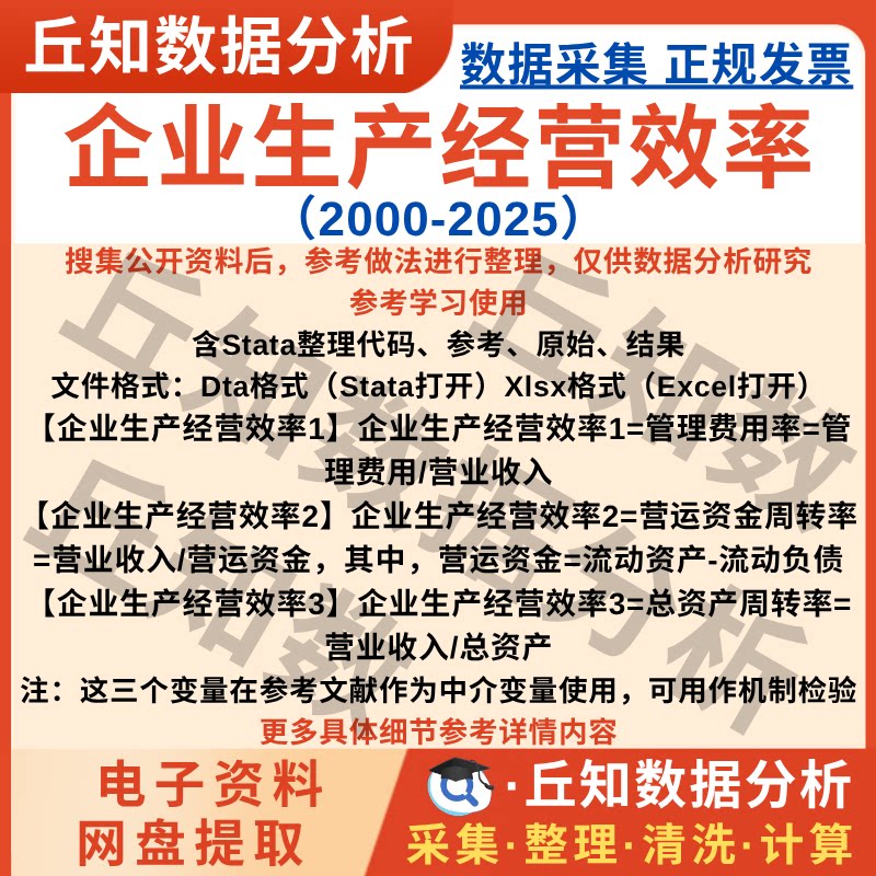 企业生产经营效率2025-2000年上市公司数据含Stata代码Do参考结果