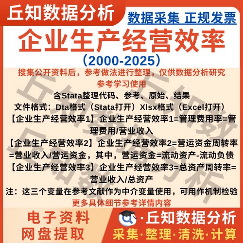 企业生产经营效率2025-2000年上市公司数据含Stata代码Do参考结果